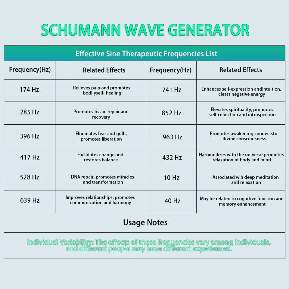 Adjustable Schumann Resonance Frequency Generator 7.83Hz