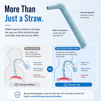 💧 2026 New Trending Hiccup Relief Tool – Portable Reusable Resistance Drinking Device