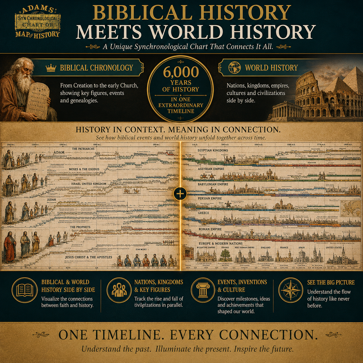 📜 SPECIAL OFFER | Synchronological History Chart – 6,000 Years of Biblical & World Events in One Fold-Out Timeline
