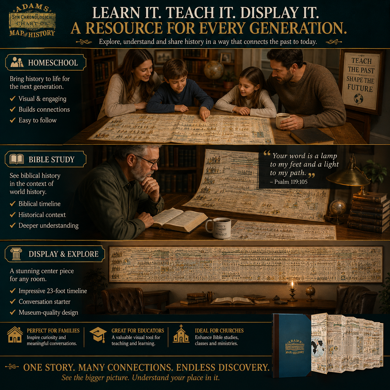 📜 SPECIAL OFFER | Synchronological History Chart – 6,000 Years of Biblical & World Events in One Fold-Out Timeline