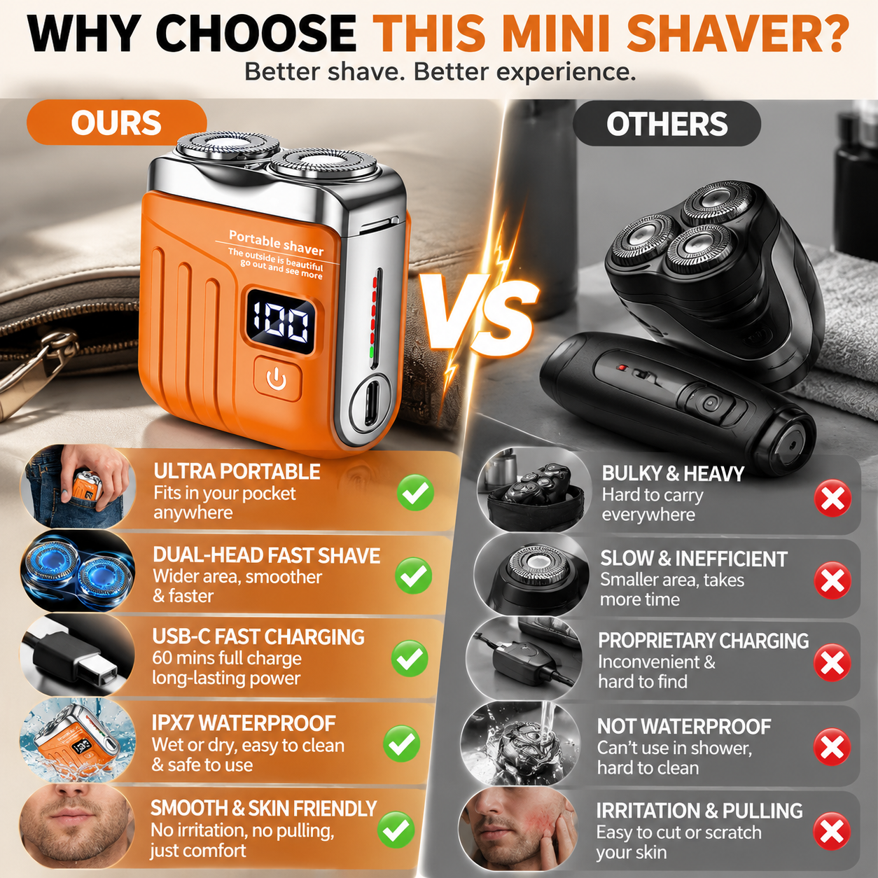 🧲Mini Pocket Electric Shaver – Fast USB Rechargeable Portable Razor for Men