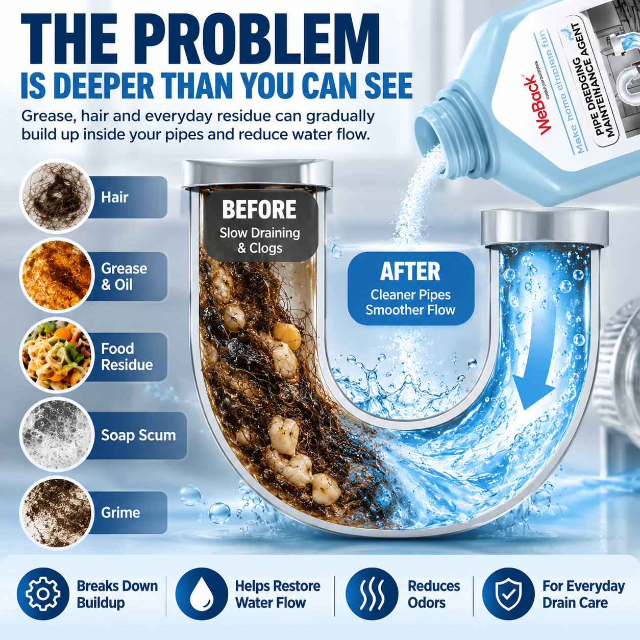 💧 Powerful Drain Cleaner – Breaks Down Hair, Grease & Everyday Buildup