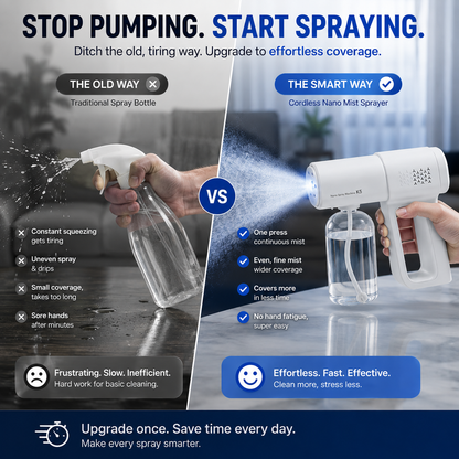 💨 Cordless Nano Mist Sprayer with UV Light – 2-Speed Fine Mist Spray Gun