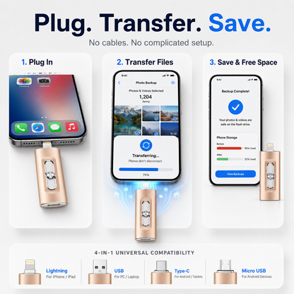 💾 Smart 4-in-1 Memory Drive – Protect Your Photos, Videos & Digital Memories