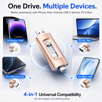 💾 Smart 4-in-1 Memory Drive – Protect Your Photos, Videos & Digital Memories
