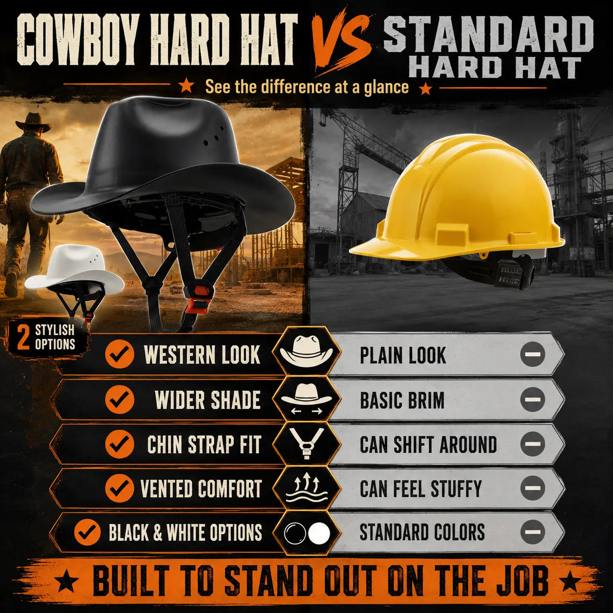 🤠 Cowboy Hard Hat – Western Style Wide Brim Work Helmet with Chin Strap