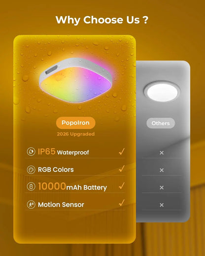 FULEN Waterproof Motion Sensor Shower Light