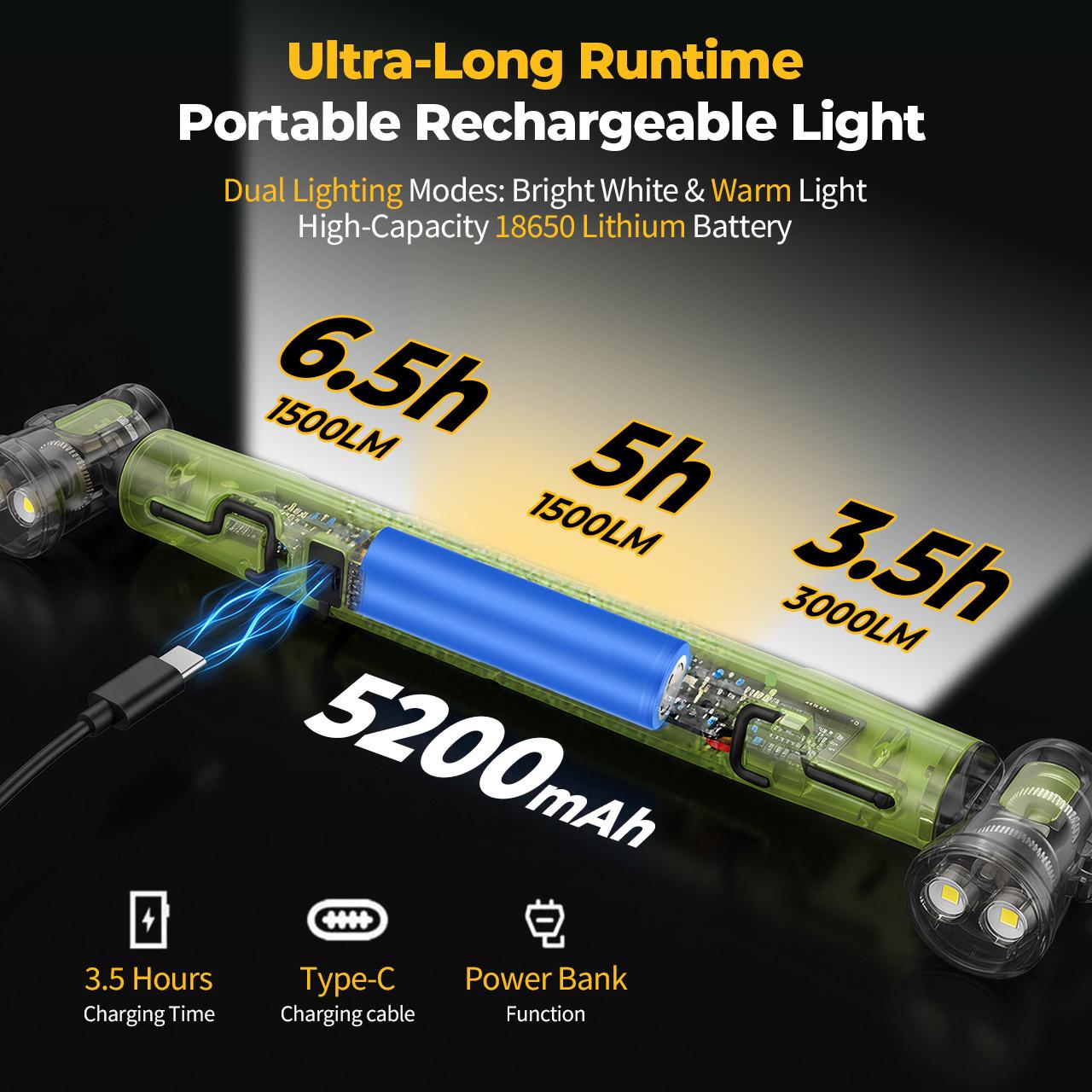 🔋New 15W COB Rechargeable Work Light, 360° Rotatable Magnetic LED Inspection Lamp with Hook & Power Bank, Super Bright Portable Floodlight for Car Repair, Camping, Home Emergency (USB Charging)