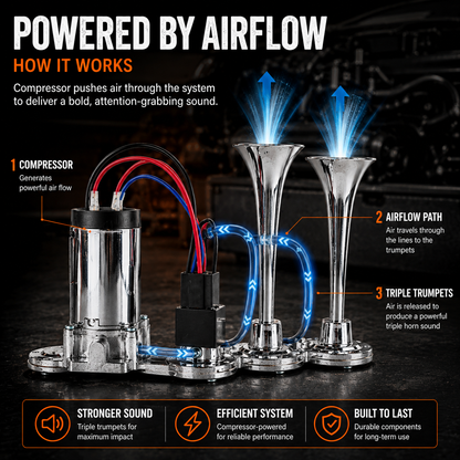 📣 Triple Trumpet Air Horn Kit with Compressor – Make Your Presence Impossible to Miss