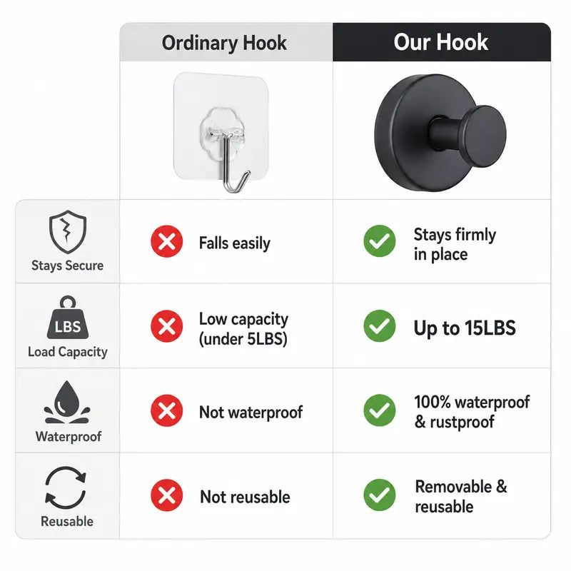 8PCS Heavy Duty Adhesive Wall Hooks – No Drill, Waterproof & Damage-Free Storage Solution