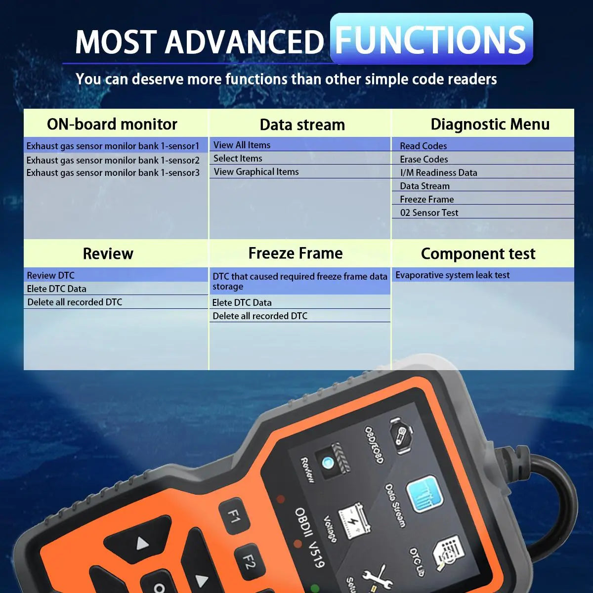 Car OBD2 Scanner Diagnostic Tool, Car Voltage Tester Engine Fault Code Scanner