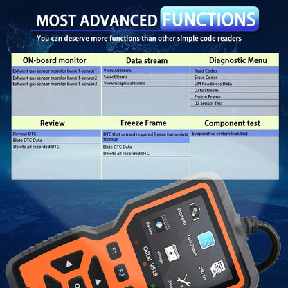 Car OBD2 Scanner Diagnostic Tool, Car Voltage Tester Engine Fault Code Scanner