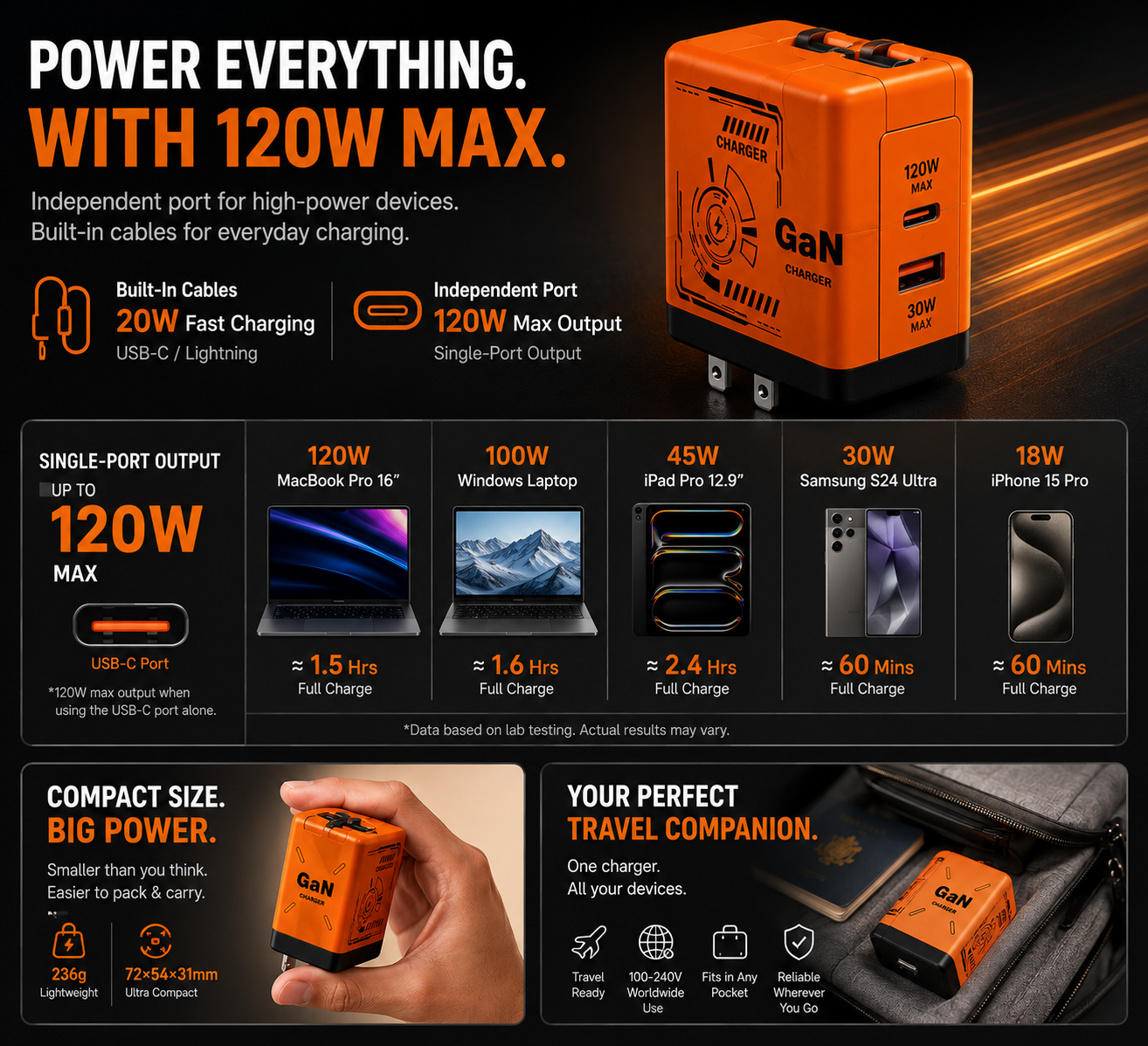 ⚡ All-in-One GaN Travel Charger