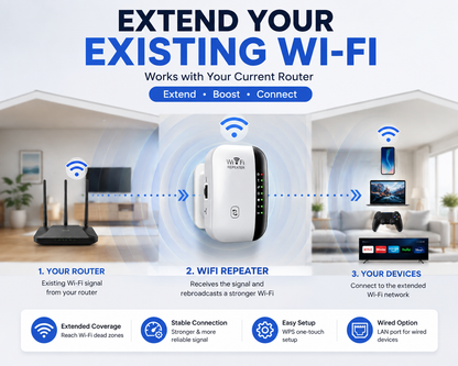 📶 WiFi Range Extender – Plug-In Repeater with Ethernet Port & Free Cable