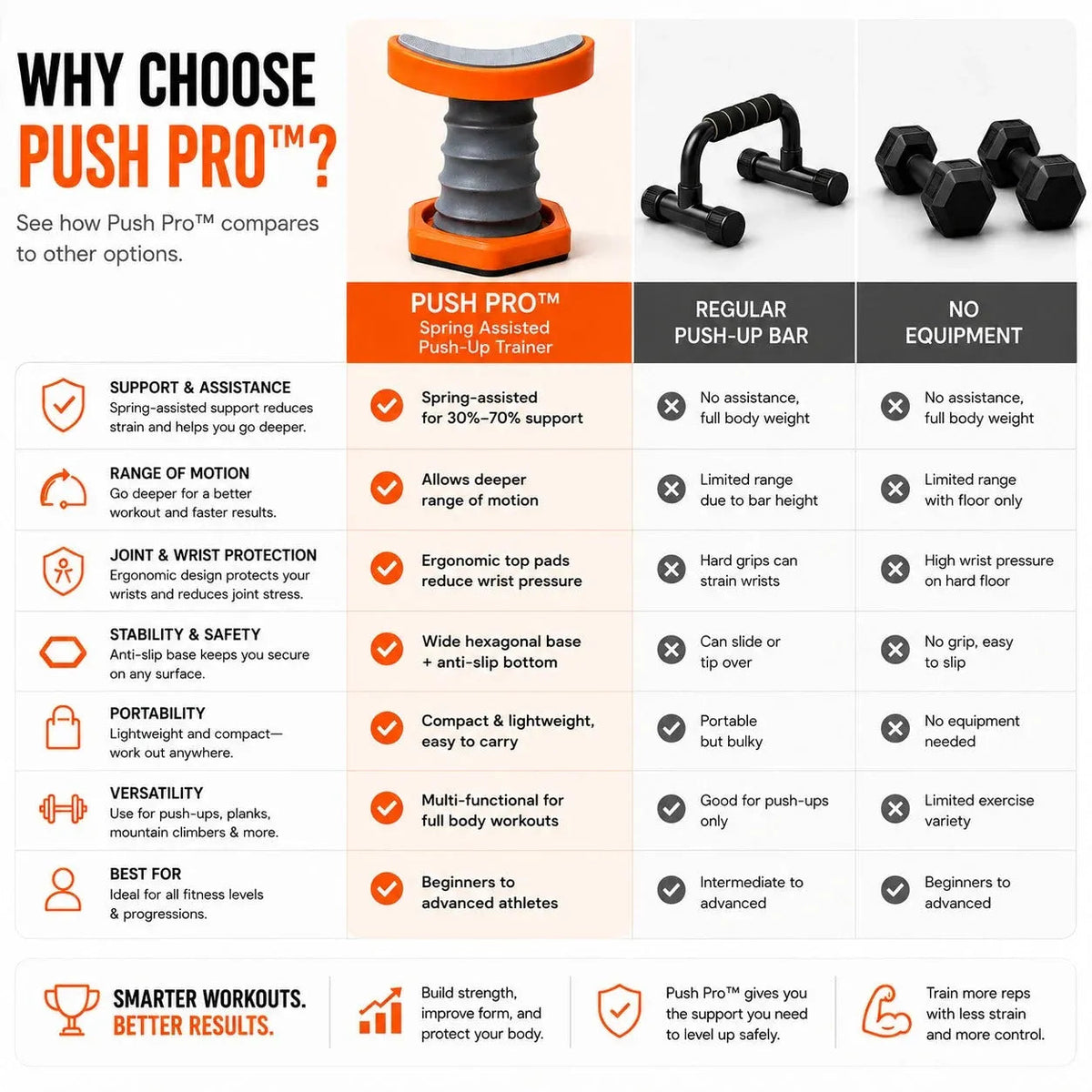 ❤️Spring-Assisted Push-Up Trainer – Easier Reps, Better Form