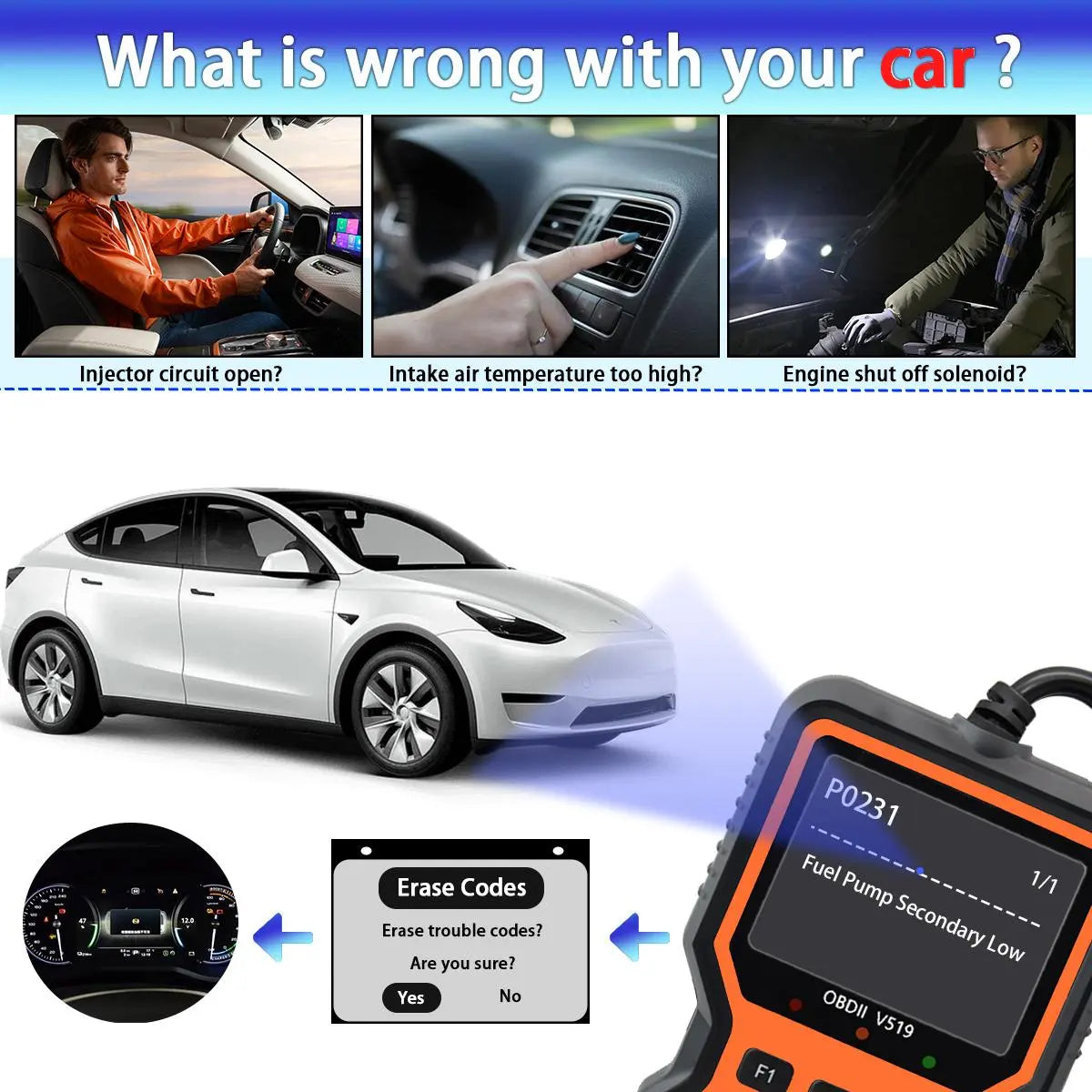 Car OBD2 Scanner Diagnostic Tool, Car Voltage Tester Engine Fault Code Scanner