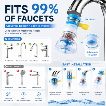 3PCS Faucet Filter Set - Water Faucet Extenders 360 Rotating,Adjustable Water Purifier for Sink (0.83 x 2.6 x 1.85),Easy to Install and Store, Reduce Water Waste, Good for Kitchen and Bathroom