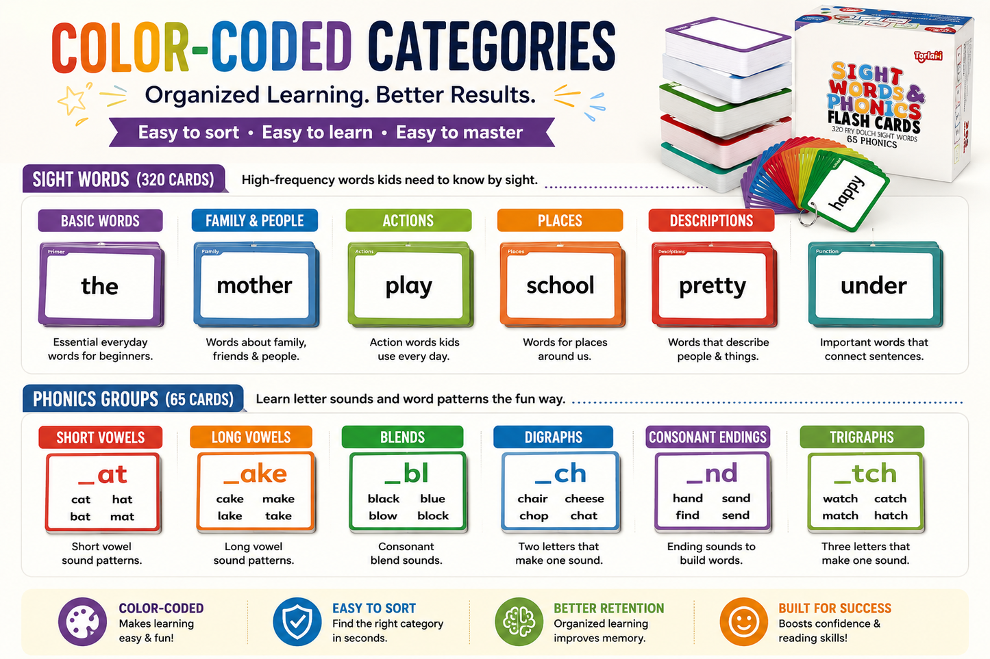 Sight Words & Phonics Flash Cards – Help Kids Read Faster & Build Confidence