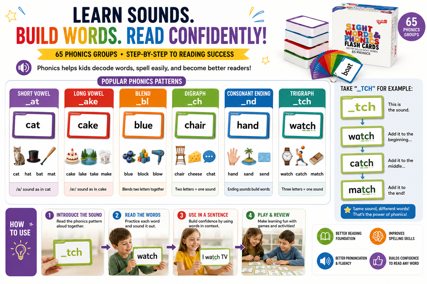 Sight Words & Phonics Flash Cards – Help Kids Read Faster & Build Confidence