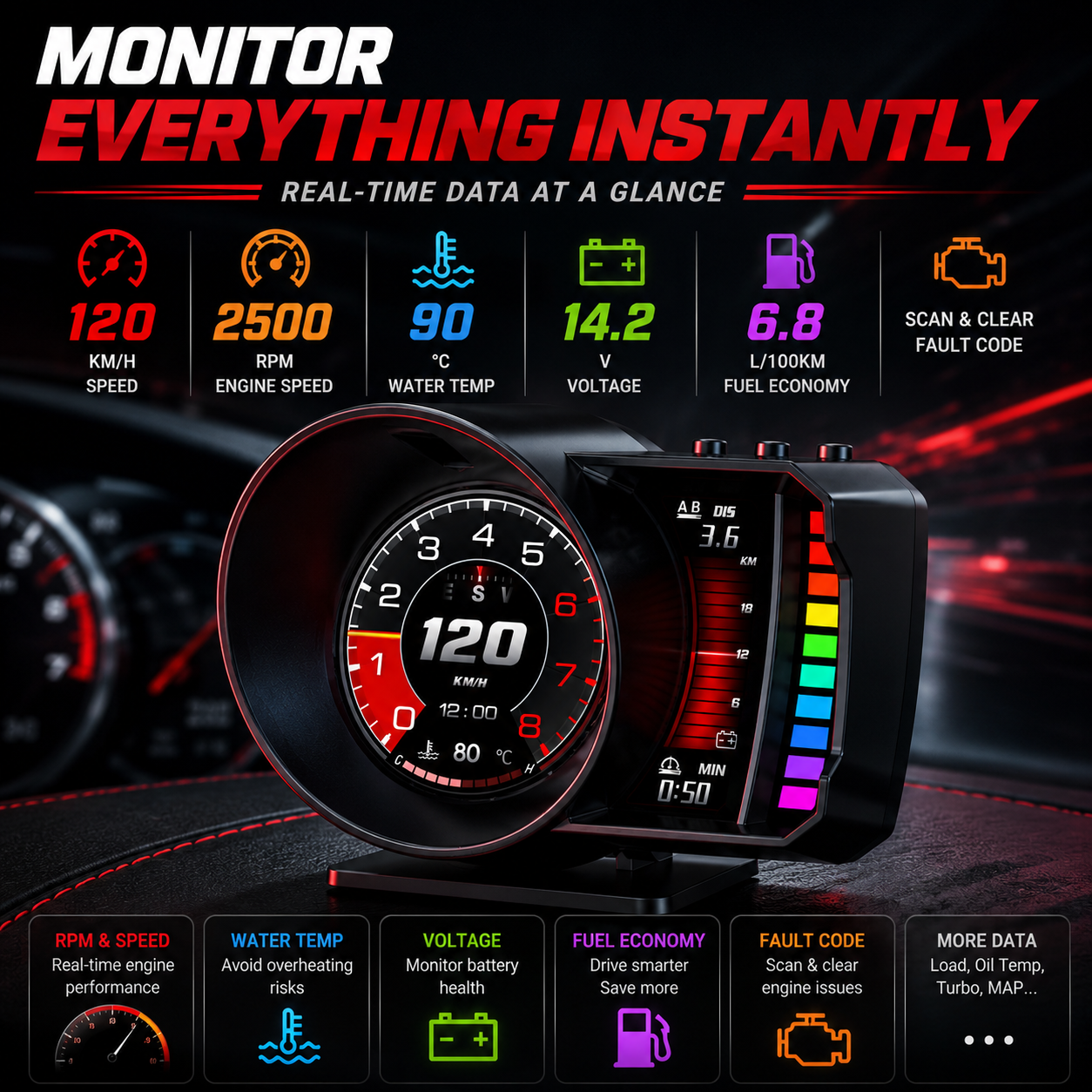 P28 OBD2 Smart Gauge-FREE SHIPPING