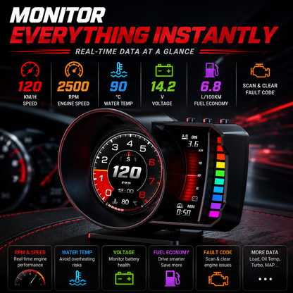 P28 OBD2 Smart Gauge-FREE SHIPPING