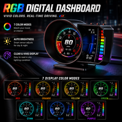P28 OBD2 Smart Gauge-FREE SHIPPING