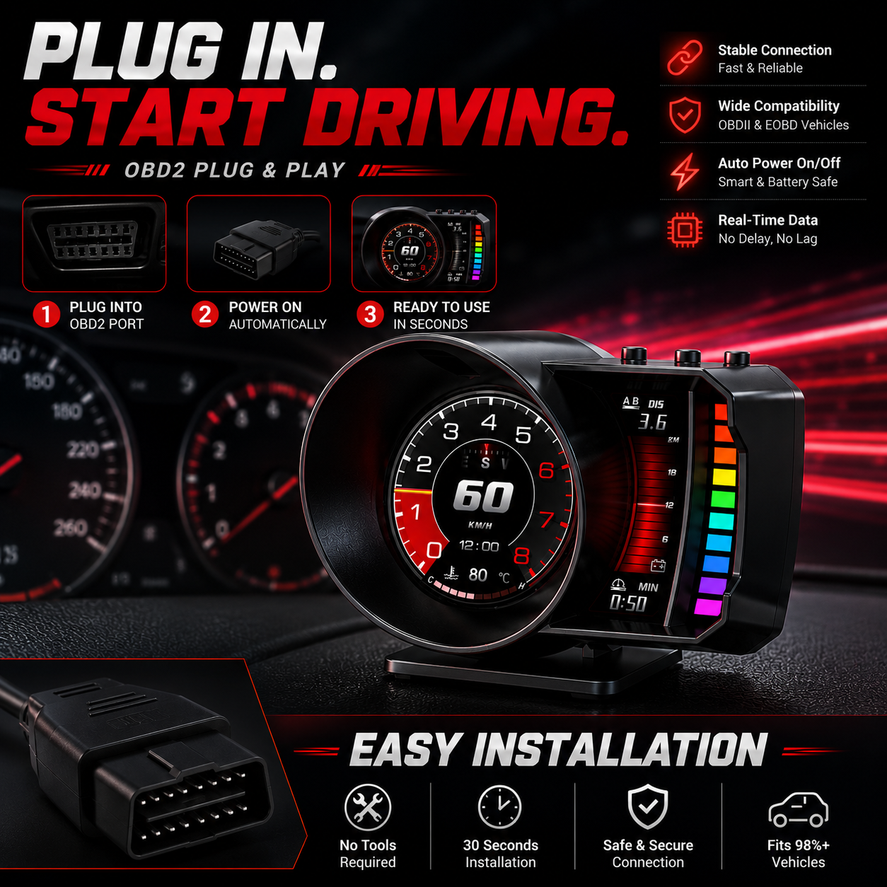 P28 OBD2 Smart Gauge-FREE SHIPPING