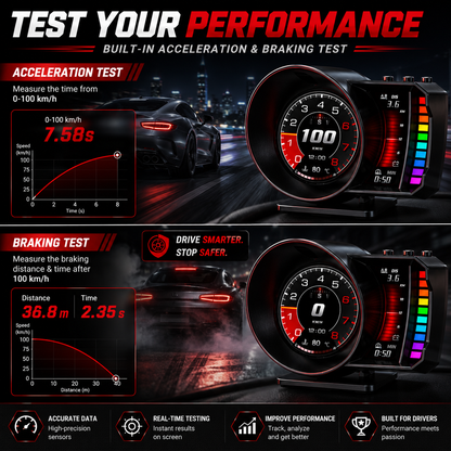 P28 OBD2 Smart Gauge-FREE SHIPPING