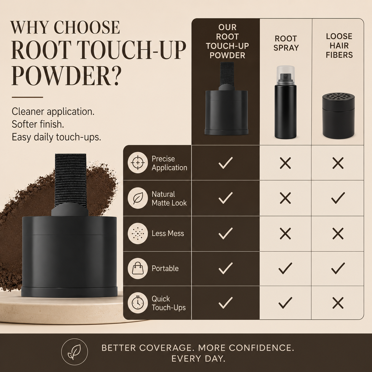 🔥 50% OFF! Instant Hairline & Root Touch-Up Powder
