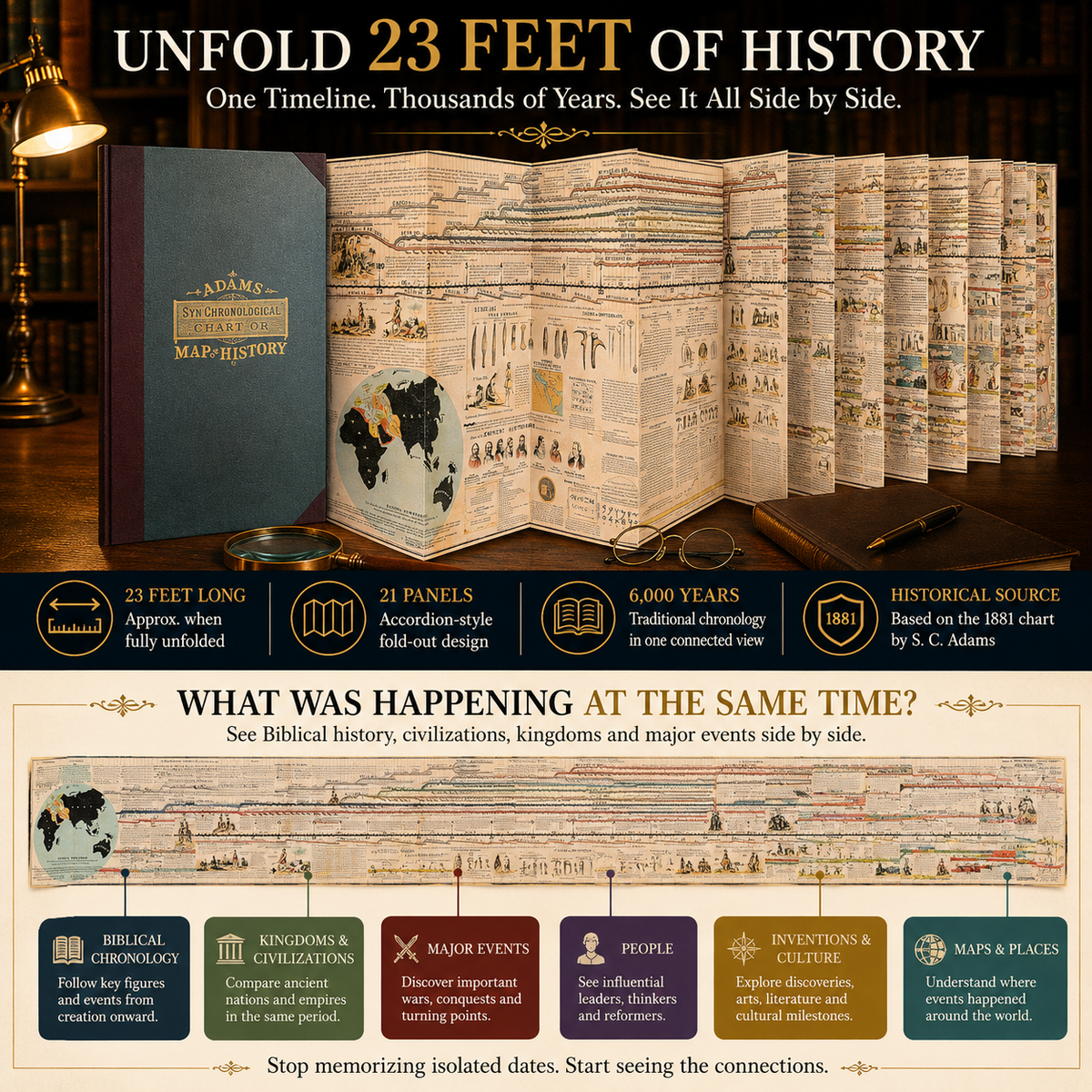 📜6,000 Years of Biblical & World History in One 23-Foot Timeline🌍
