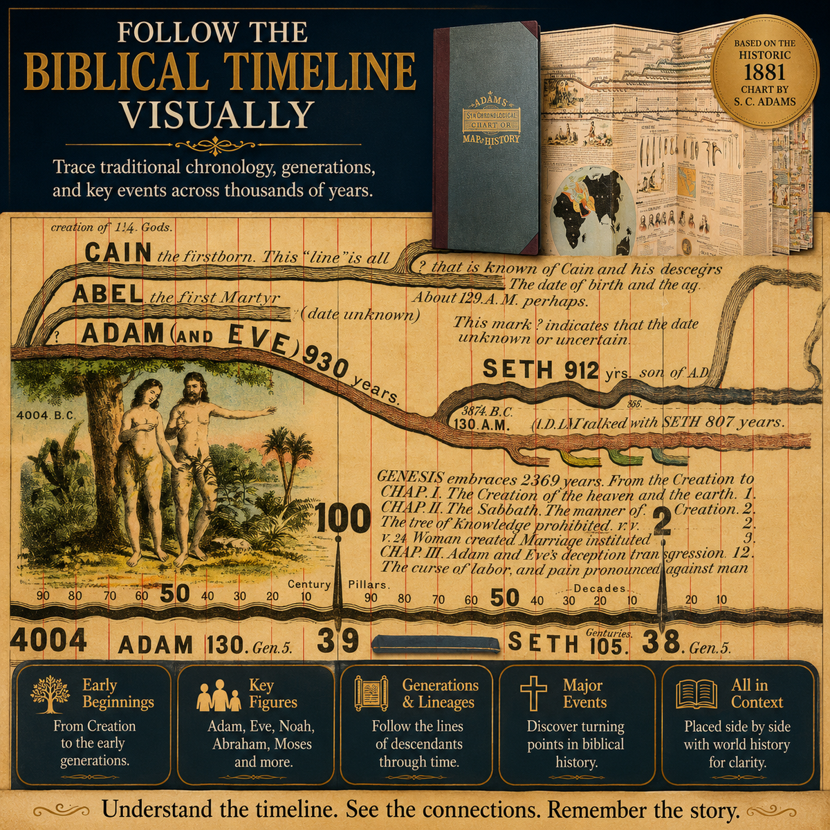 📜6,000 Years of Biblical & World History in One 23-Foot Timeline🌍