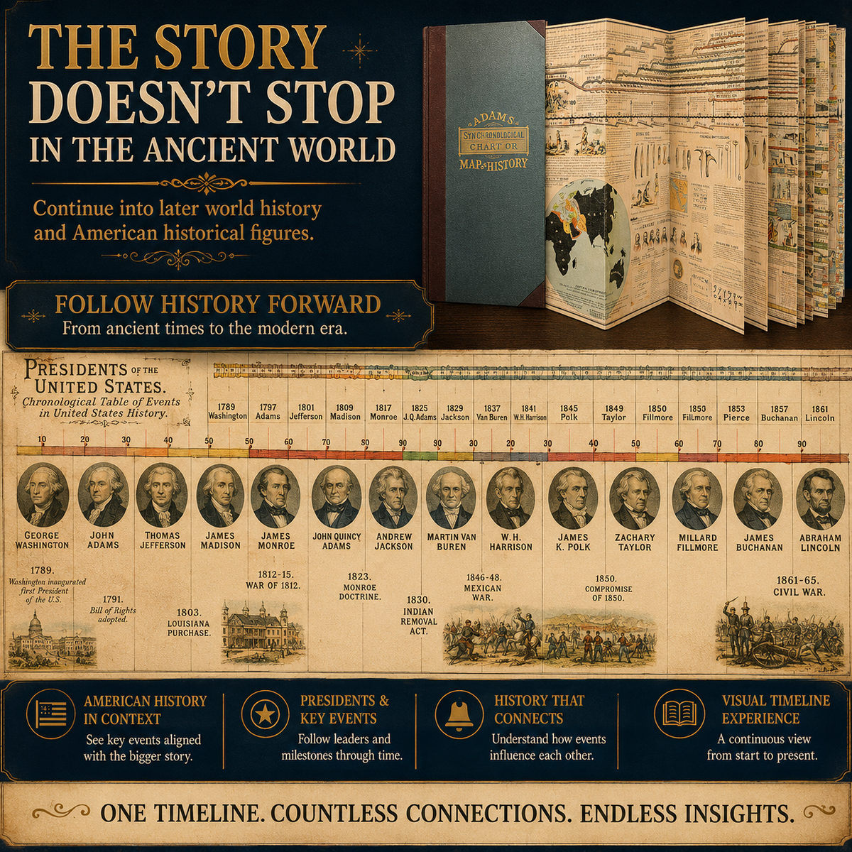 📜6,000 Years of Biblical & World History in One 23-Foot Timeline🌍