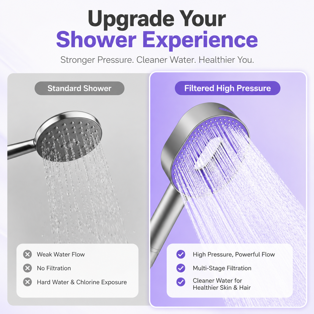 Handheld High-Pressure Shower Head with 20-Stage Filtration | Spa-Like Experience
