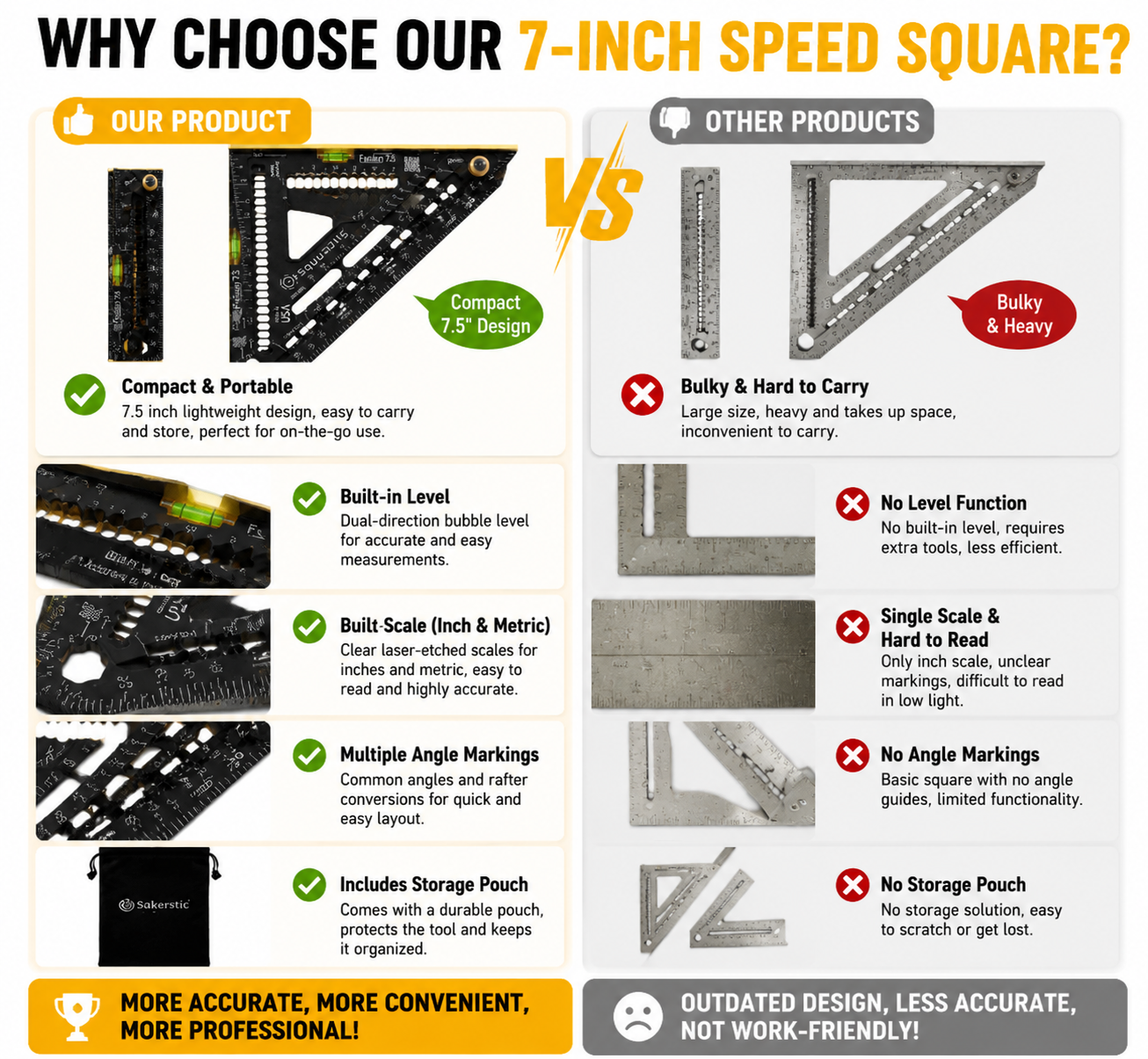 📐 AngleMaster™ | Foldable Multi-Angle Measuring Tool for Perfect Cuts Every Time