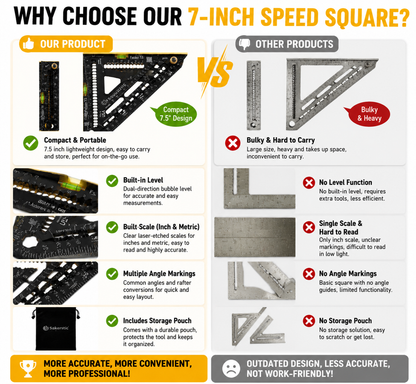 📐 AngleMaster™ | Foldable Multi-Angle Measuring Tool for Perfect Cuts Every Time