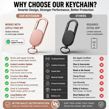 ⚠️ You’re 1 Click Away From Never Losing Your Keys Again