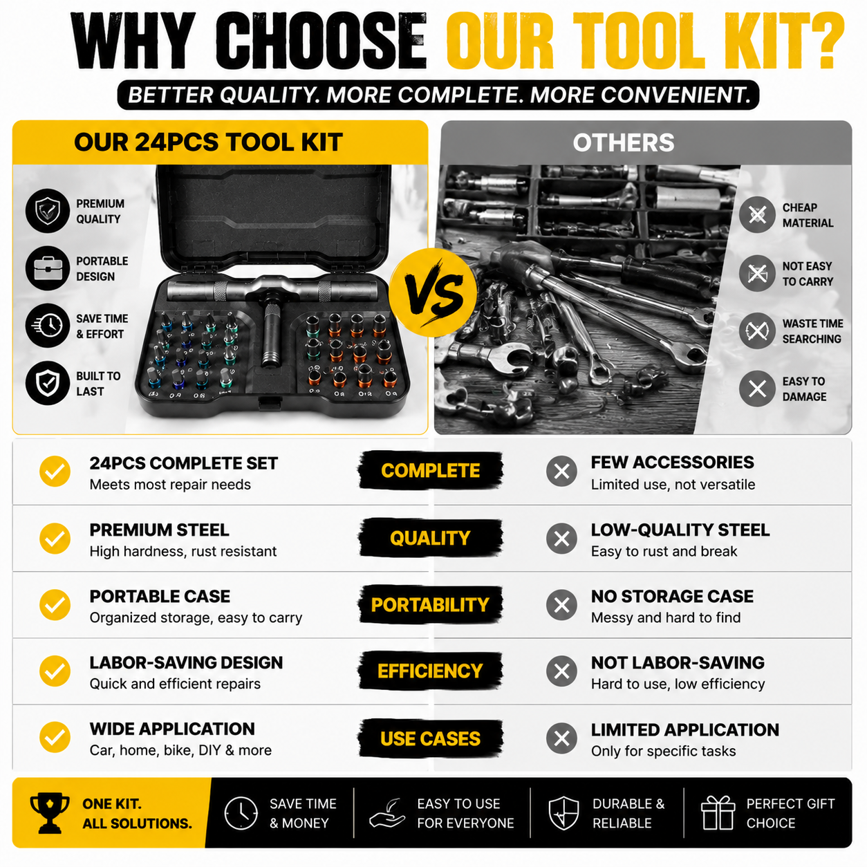 🔧 Stop Struggling With Loose Screws — This 1 Kit Does It All
