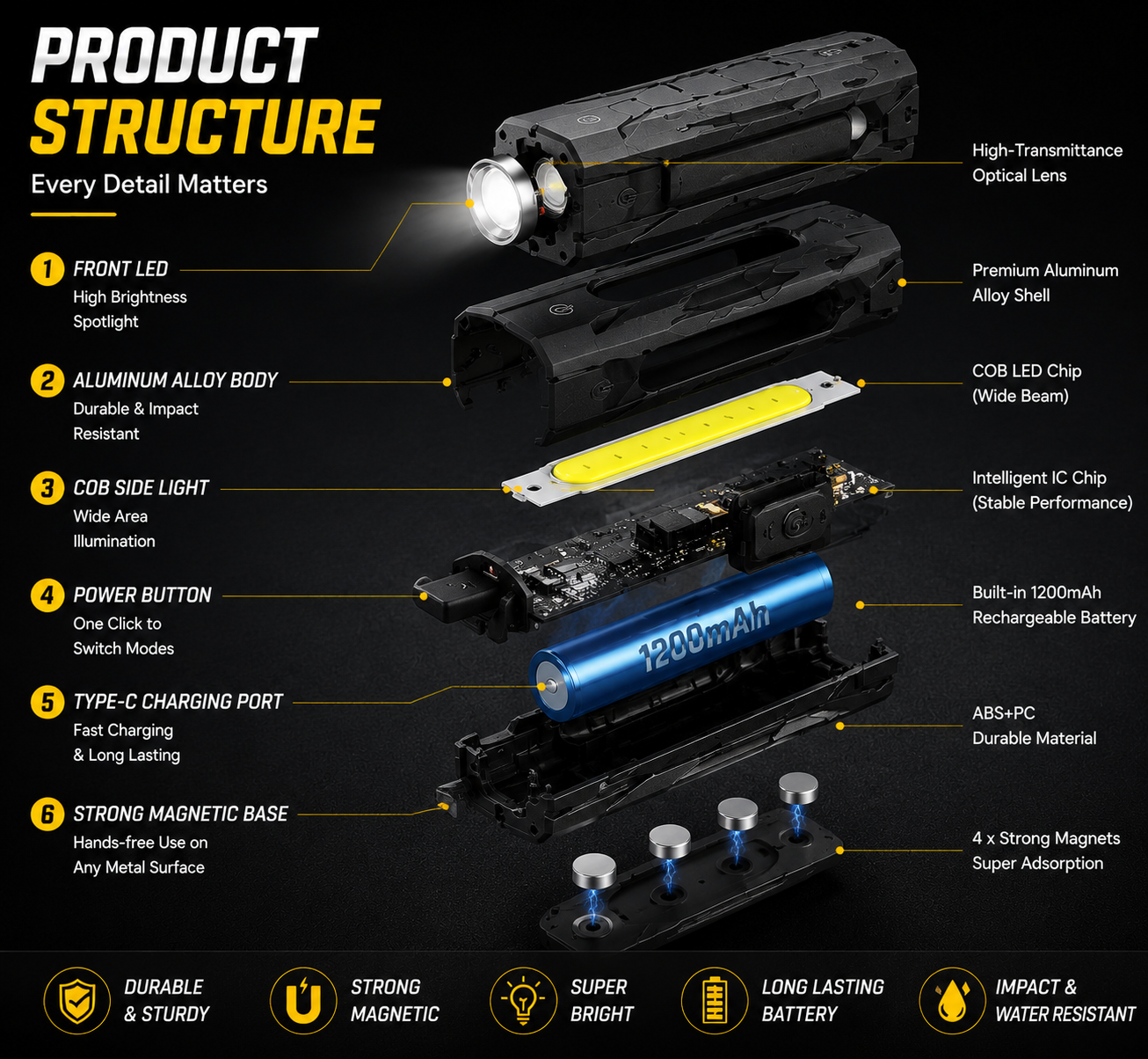 Magnetic Pocket Work Light – Hands-Free Lighting for Repairs, Camping & Emergencies