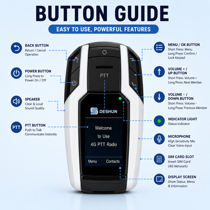 4G PTT Radio – Long-Distance Communication Up to 5000KM, Portable Walkie-Talkie for Teams & Outdoor Use