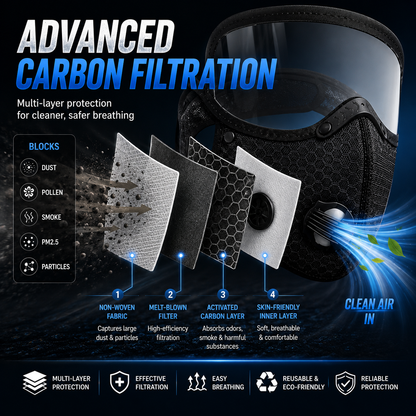Carbon Filter Dust Mask Breathable | Reusable Detachable Adjustable | For Running Workout Motorcycle Gardening