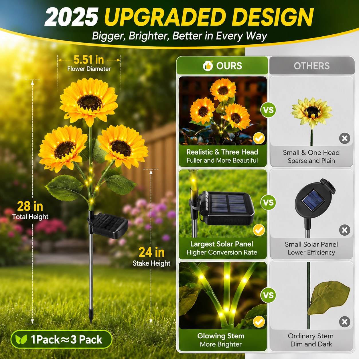 2026 Upgraded Sunflower Solar Garden Lights Outdoor
