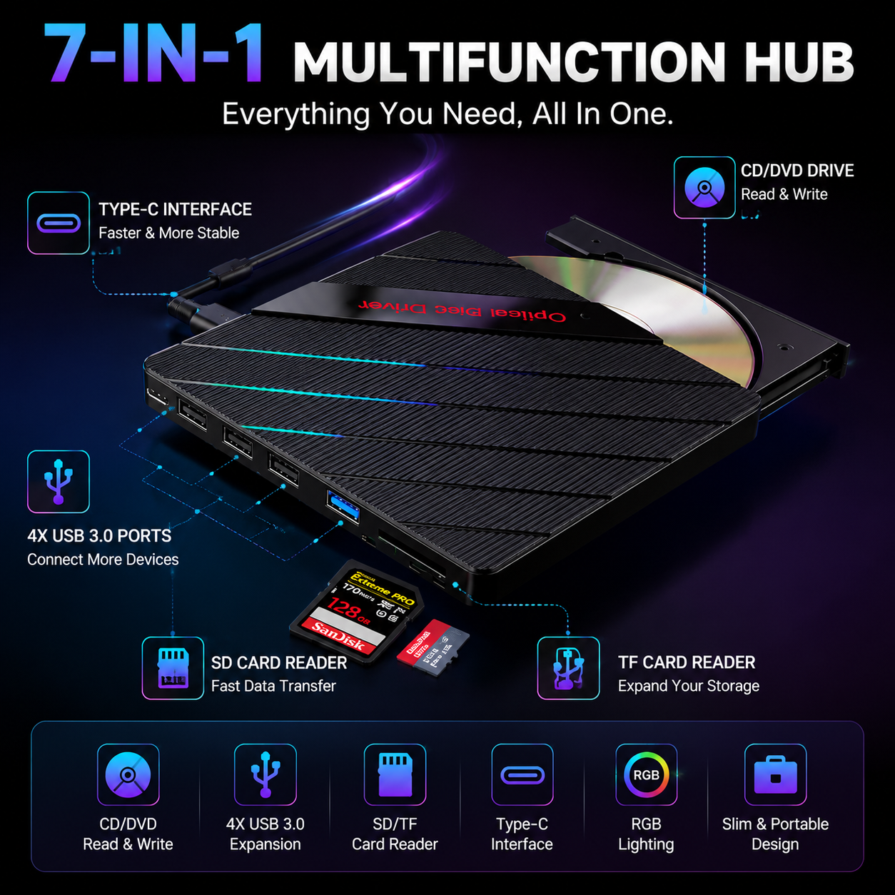 ⚡ 7-in-1 RGB External Disc Drive Hub – USB Expansion & Card Reader