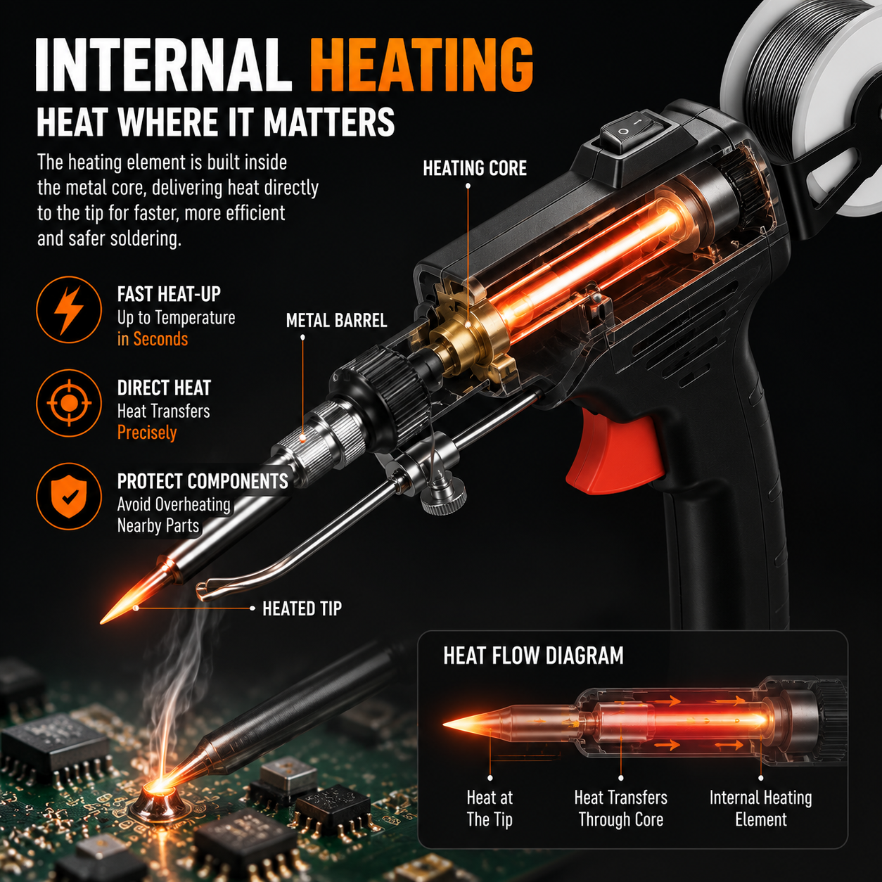 🔥 50% OFF Today | ProHeat™ Soldering Iron Kit – Fast Precision Welding Tool