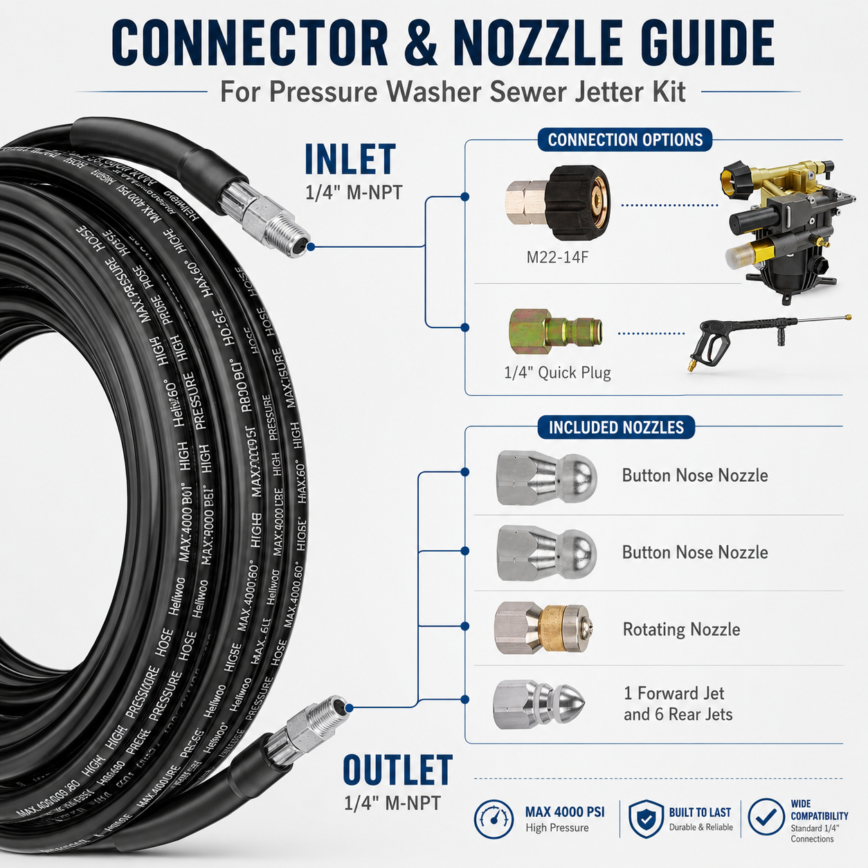 Stainless Steel Sewer Jetter Nozzle – High-Pressure Drain Cleaning Tool for Pressure Washers with 1/4" Quick Connector