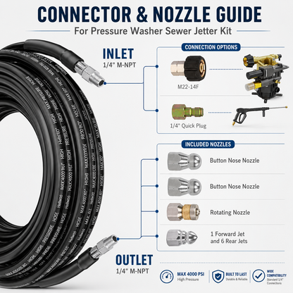 Stainless Steel Sewer Jetter Nozzle – High-Pressure Drain Cleaning Tool for Pressure Washers with 1/4" Quick Connector