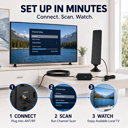 📺 Amplified Indoor HDTV Antenna – Watch Local Channels With No Monthly Fees