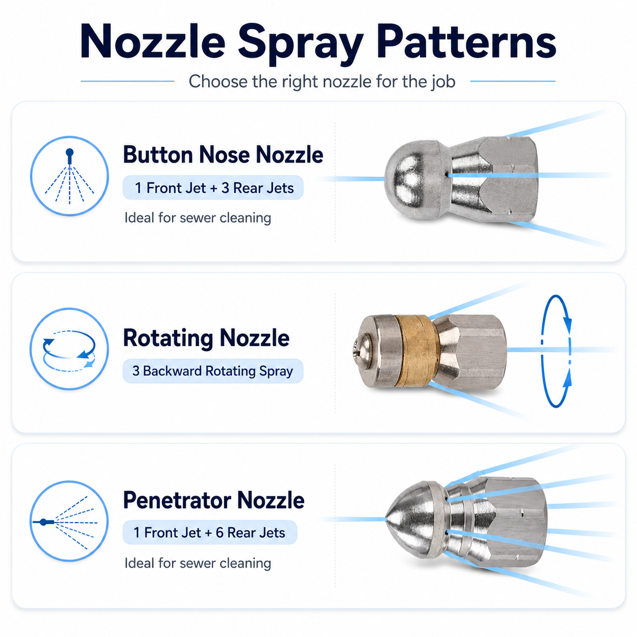 Stainless Steel Sewer Jetter Nozzle – High-Pressure Drain Cleaning Tool for Pressure Washers with 1/4" Quick Connector