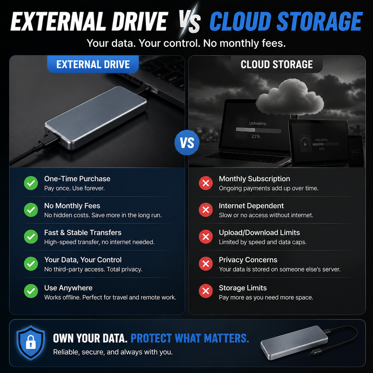 External SSD vs cloud storage comparison