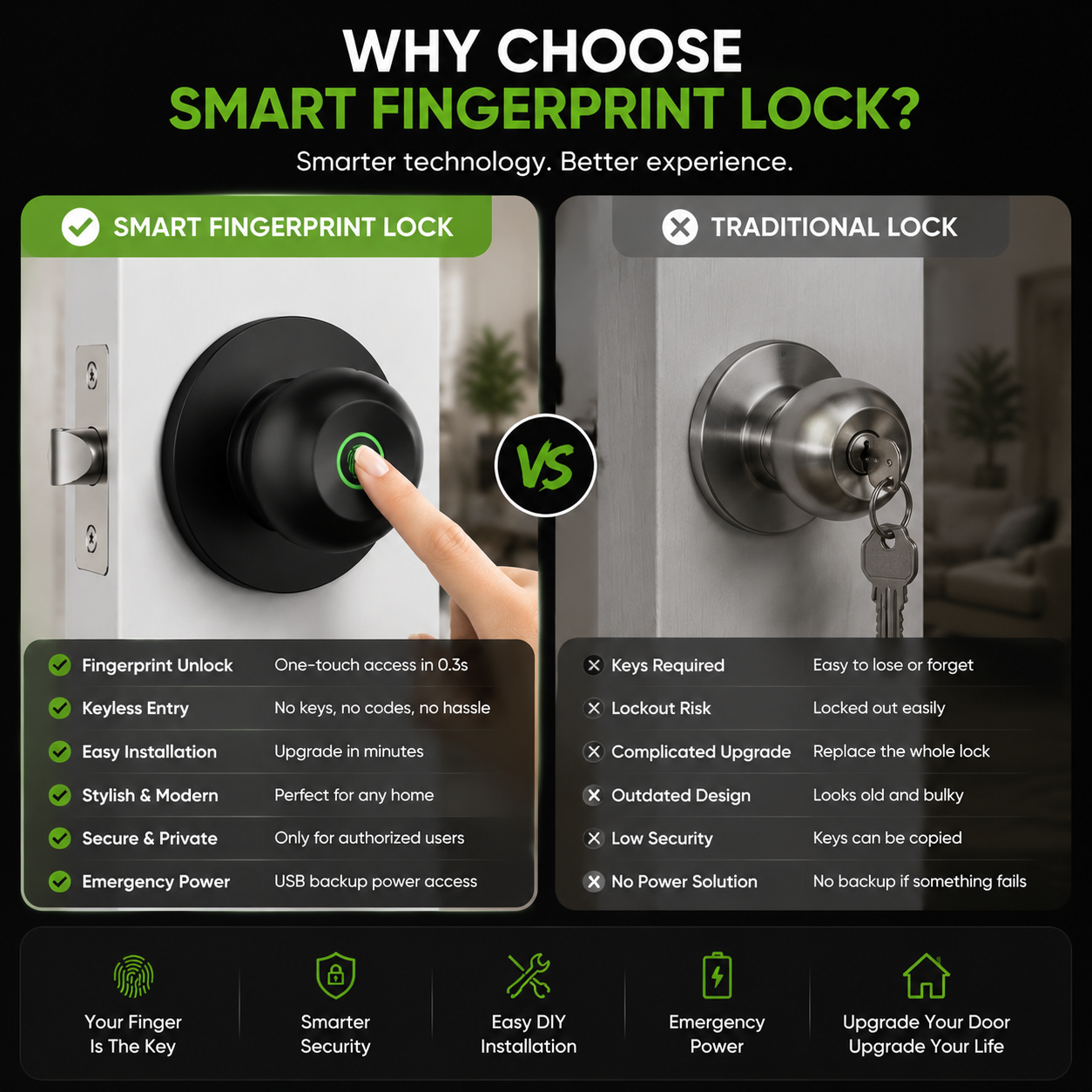 🚪 Upgrade Your Door With A Smart Fingerprint Lock