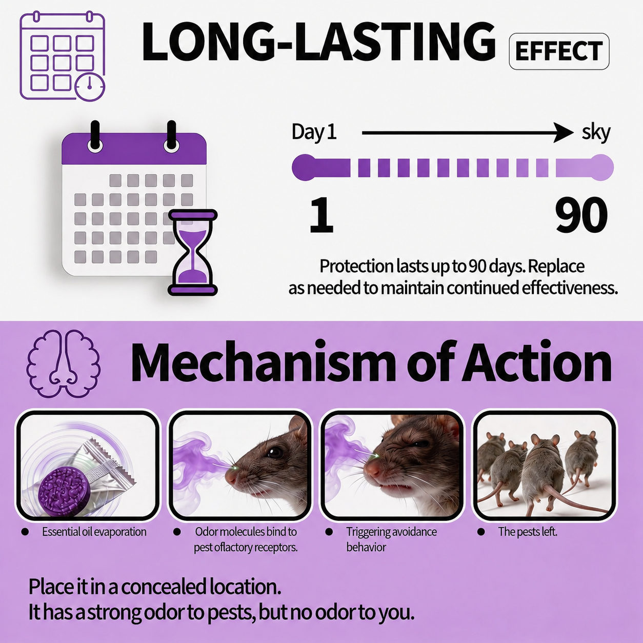 🛡️ Multi-Pest Repellent Tablets – Keep Mice, Roaches, Ants, Spiders & More Away